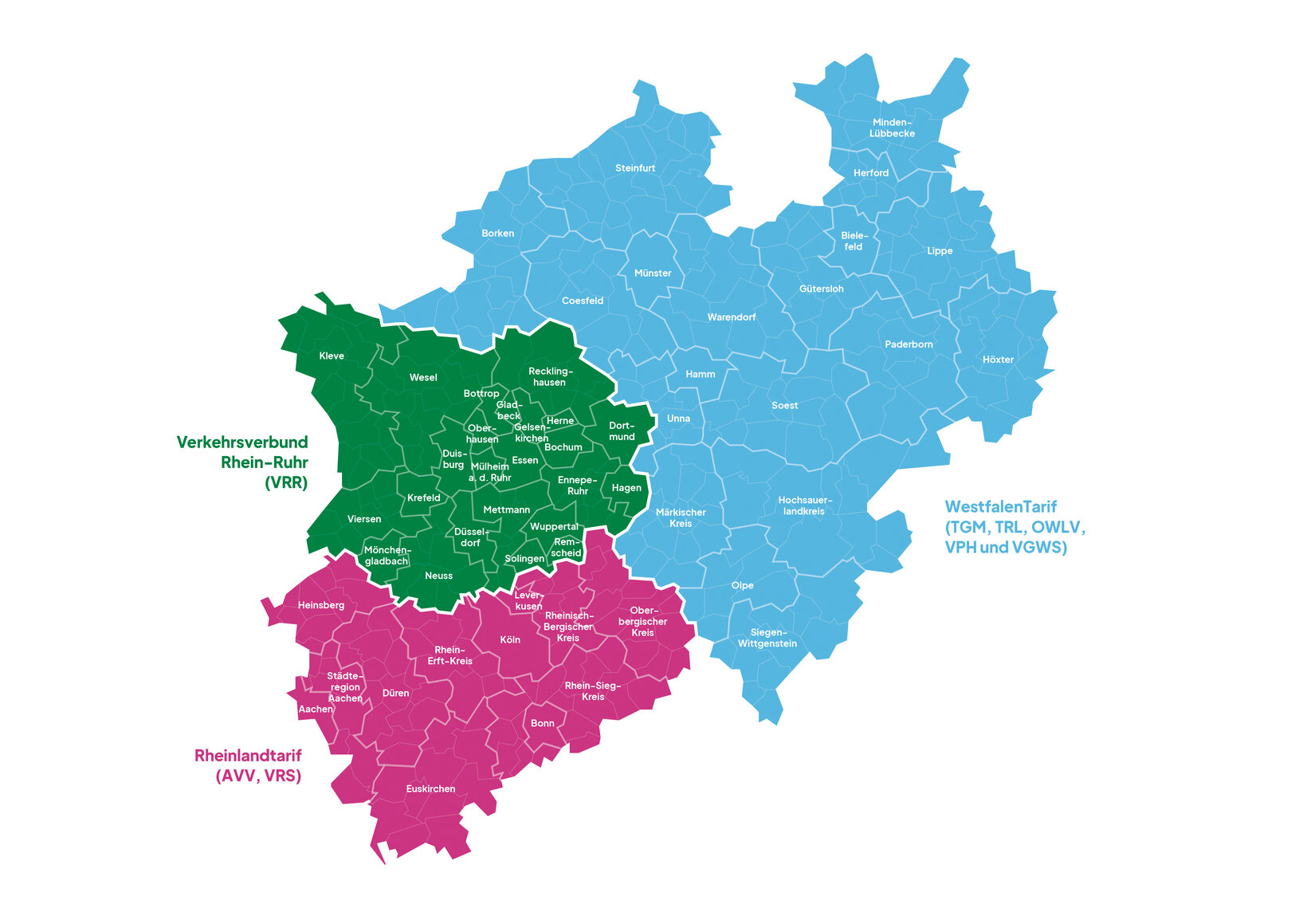 Karte der Tarifräume in Nordrhein-Westfalen: Der Verkehrsverbund Rhein-Ruhr (VRR) umfasst den westlichen und zentralen Teil des Landes, der Rheinlandtarif (AVV, VRS) den Südwesten und der WestfalenTarif (TGM, TRL, OWLV, VPH und VGWS) den Norden und Osten. Die Karte zeigt damit die räumliche Aufteilung Nordrhein-Westfalens in drei Tarifräume.